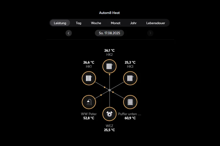 Autom8 FAQ
