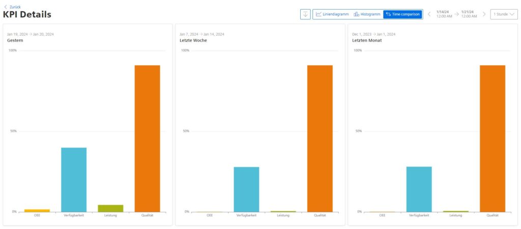 kpi details